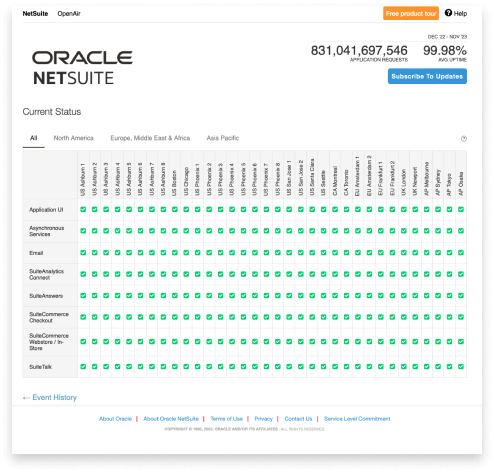 NetSuite availability Dashboard