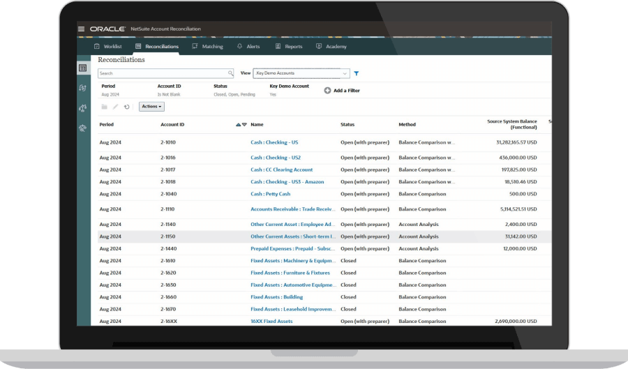 Reconciliation Compliance dashboard