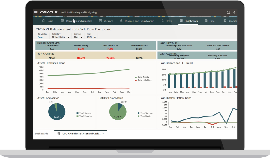 Scenario Planning and Modeling Dashboard