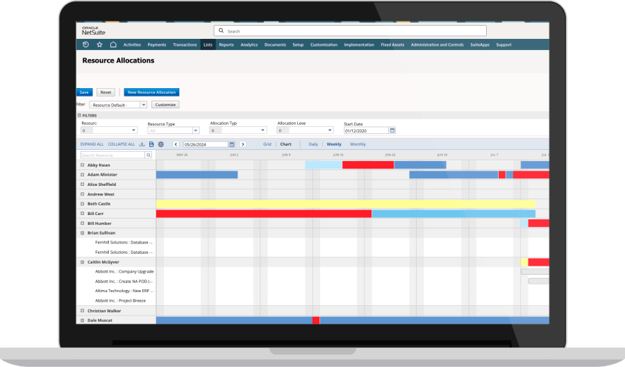 Resource Forecasting